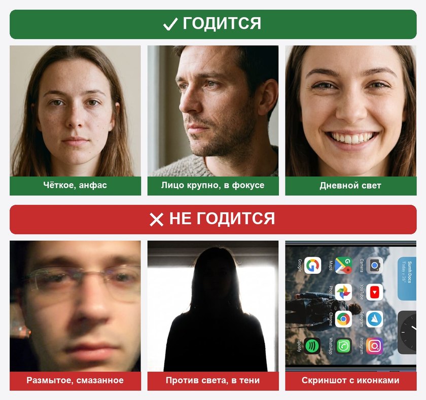 Какое фото годится для нейросети, а какое нет: сверху три подходящих кадра (чёткое анфас, лицо крупно, дневной свет), снизу три неподходящих (размытое, против света, скриншот)